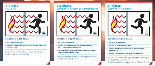 Uitleg brandwerendheidsklassen E EW EI