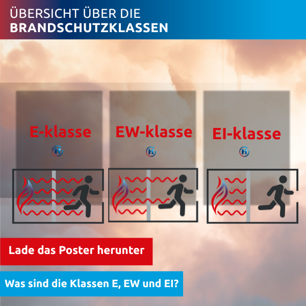 Was Sind Die Feuerwiderstandsklasse